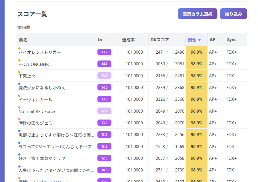 スコア一覧画面のサンプル